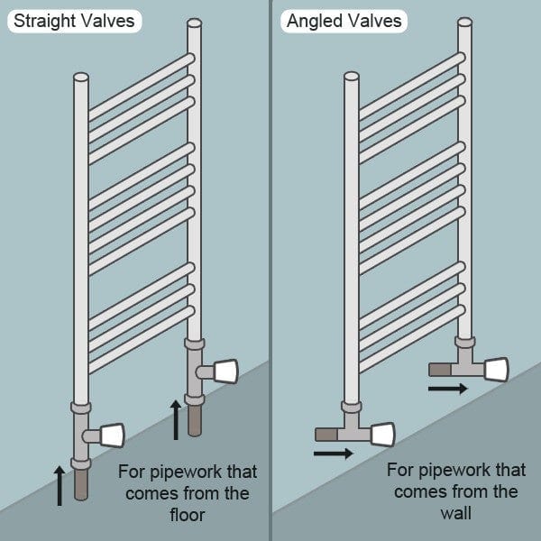 600mm Wide x 1200mm High Heated Towel Radiator Flat White