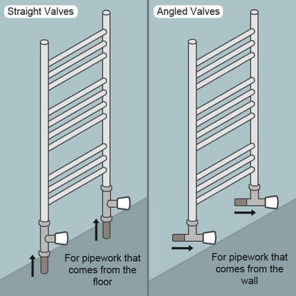 500 x 800 Heated Towel Rail Flat White Central Heating