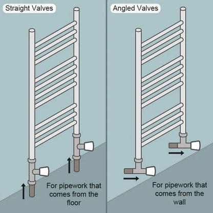 White Heated Towel Rail