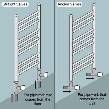 650mm Wide 1200mm High Flat Chrome Heated Towel Rail