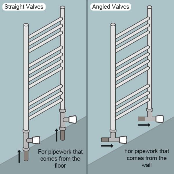 500 x 1200 Heated Flat Panel Design Towel Rail for Central Heating