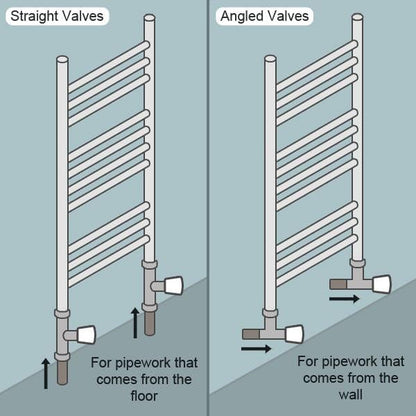 Radiator Valve Installation Guide - Straight Valves for Floor Pipes, Angled Valves for Wall Pipes