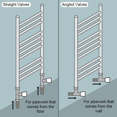 550mm Wide 800mm High Flat Black Heated Towel Rail Radiator