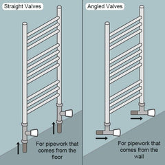 600 mm Wide x 1400 mm High Flat Chrome Towel Rail Radiator